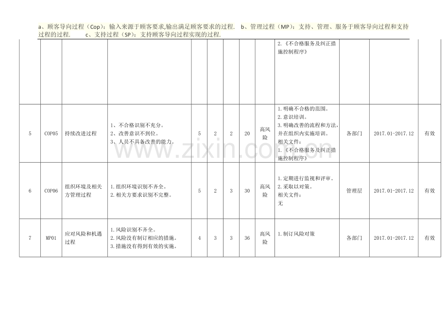 风险和机遇识别评估表.docx_第3页