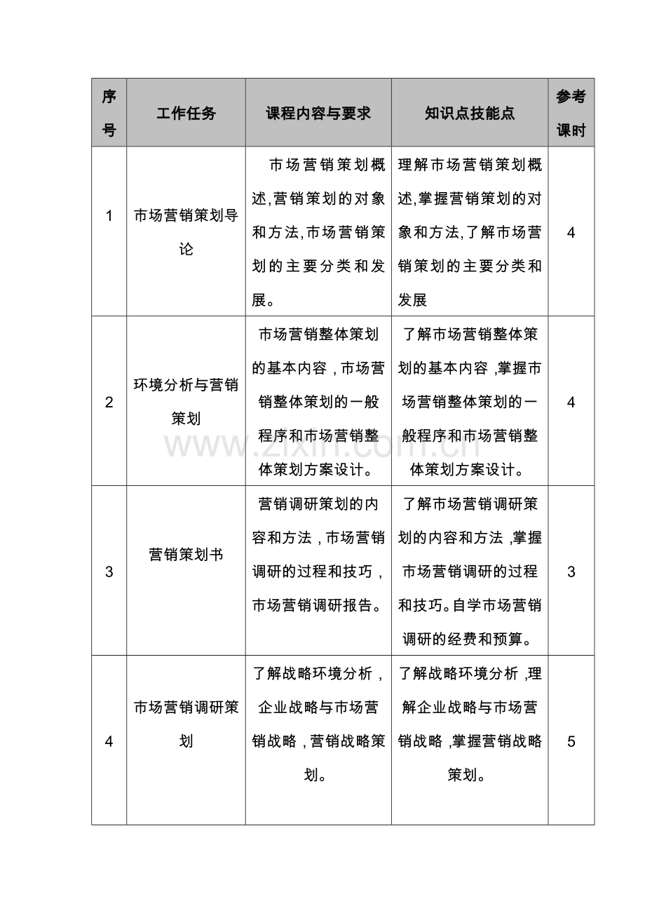 (营销策划)教学大纲--.doc_第3页