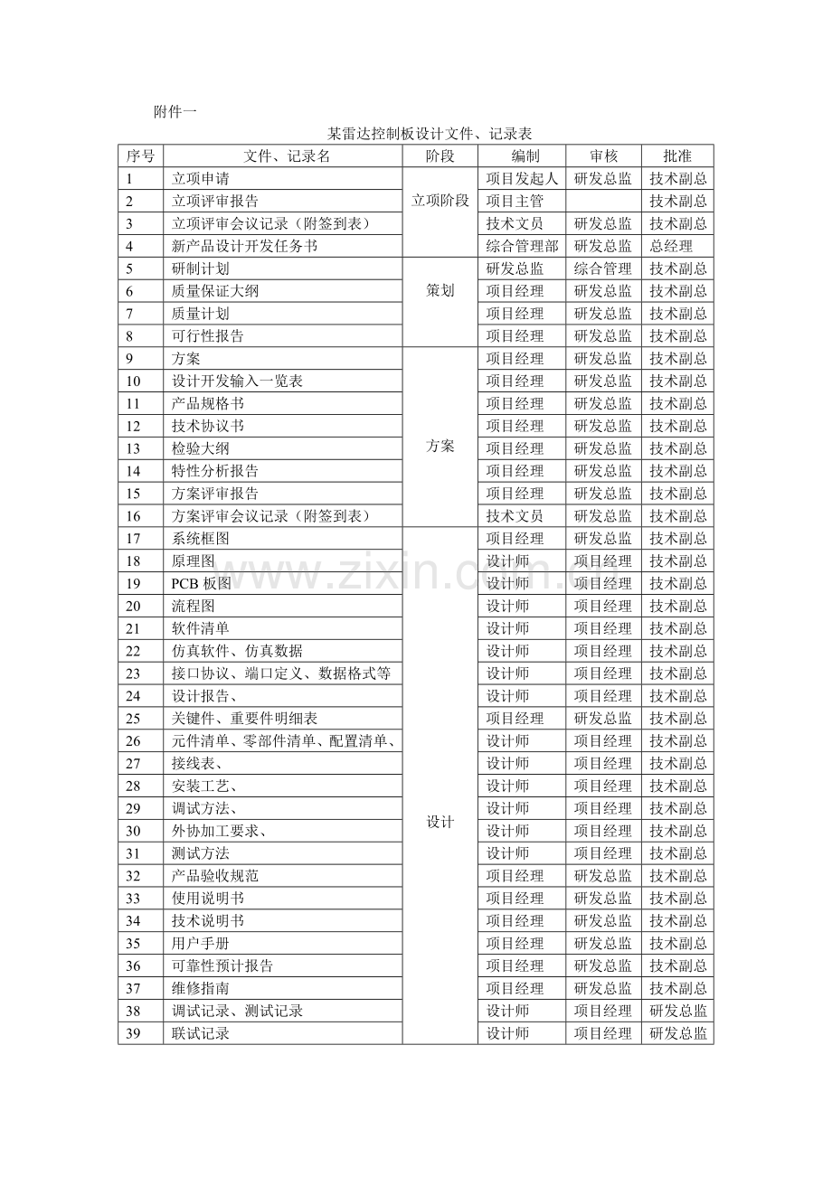 设计开发各阶段文件记录要求.doc_第3页