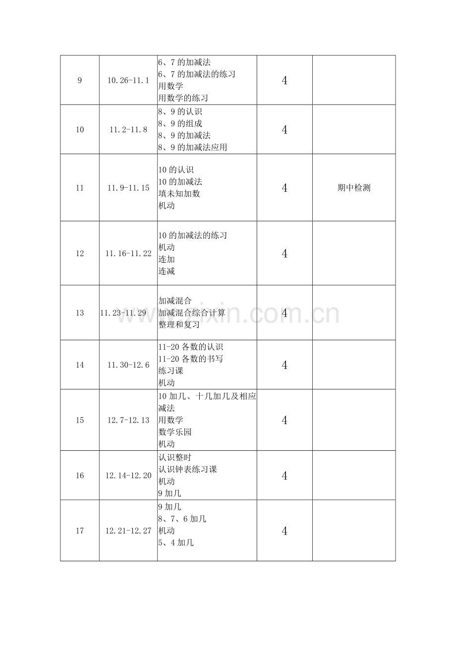 数学一年级教学计划.doc_第2页