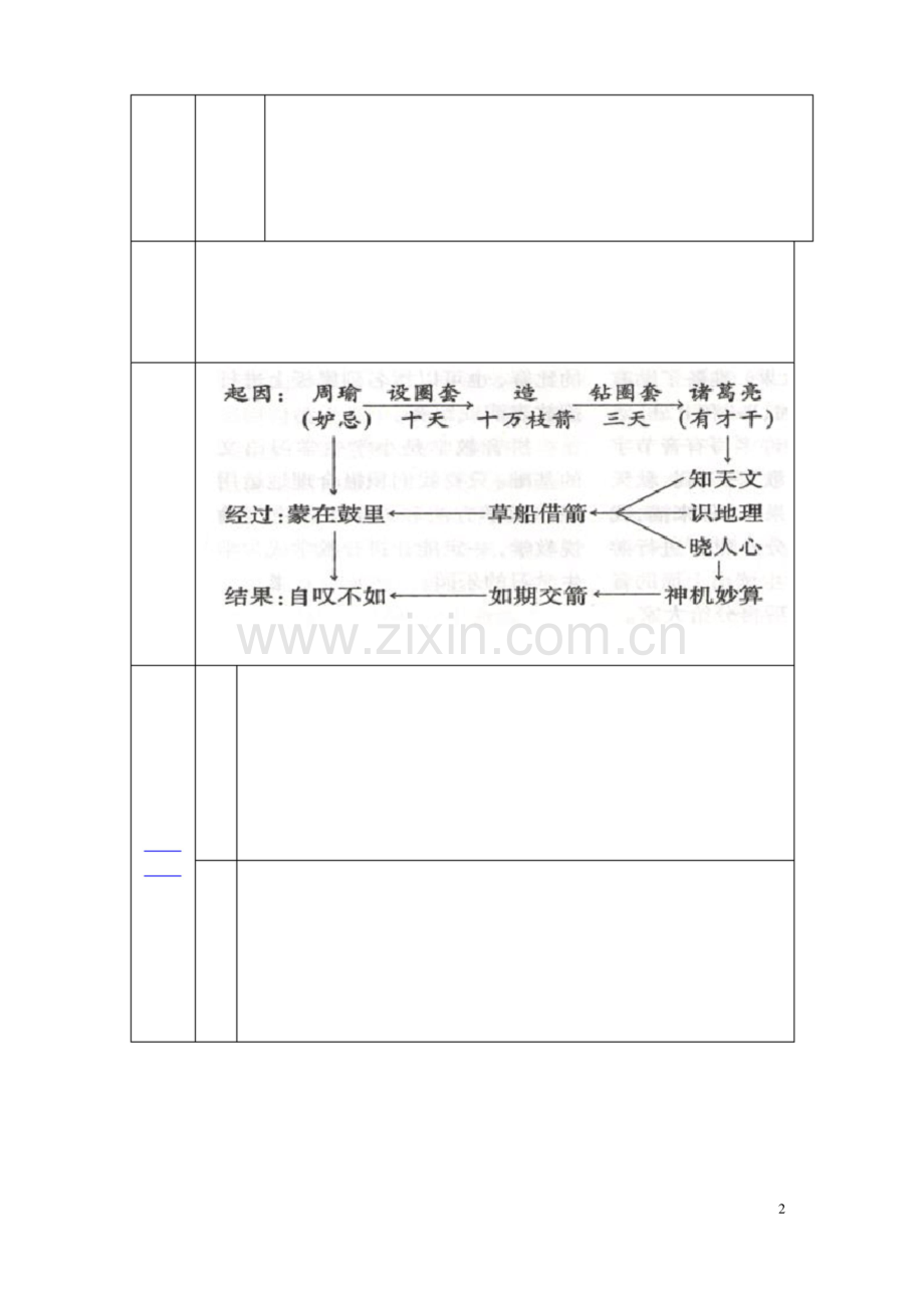 《草船借箭》公开课-教学设计.docx_第2页