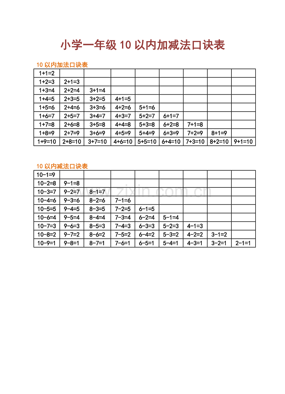 小学一年级10以内加减法口诀表.doc_第1页