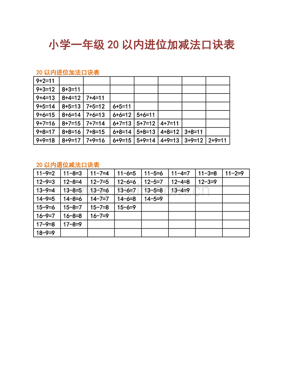 小学一年级10以内加减法口诀表.doc_第2页