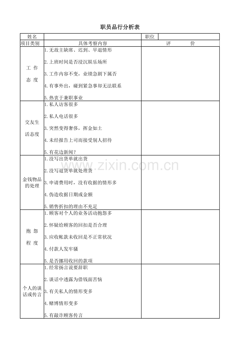 公司企业职员品行分析表.doc_第1页