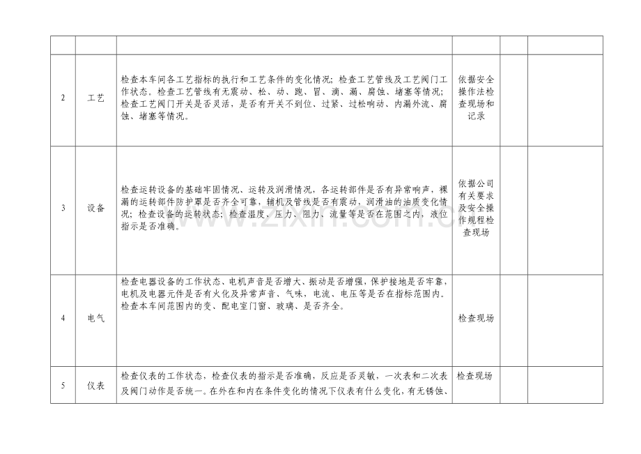 车间级安全隐患排查表.docx_第2页