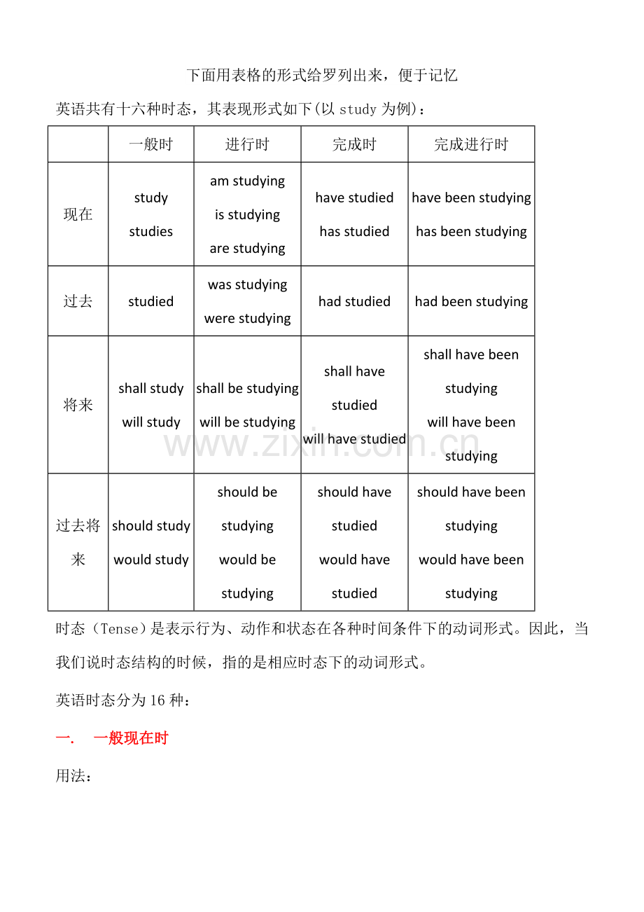 英语十六时态表格总结(很全面).doc_第1页