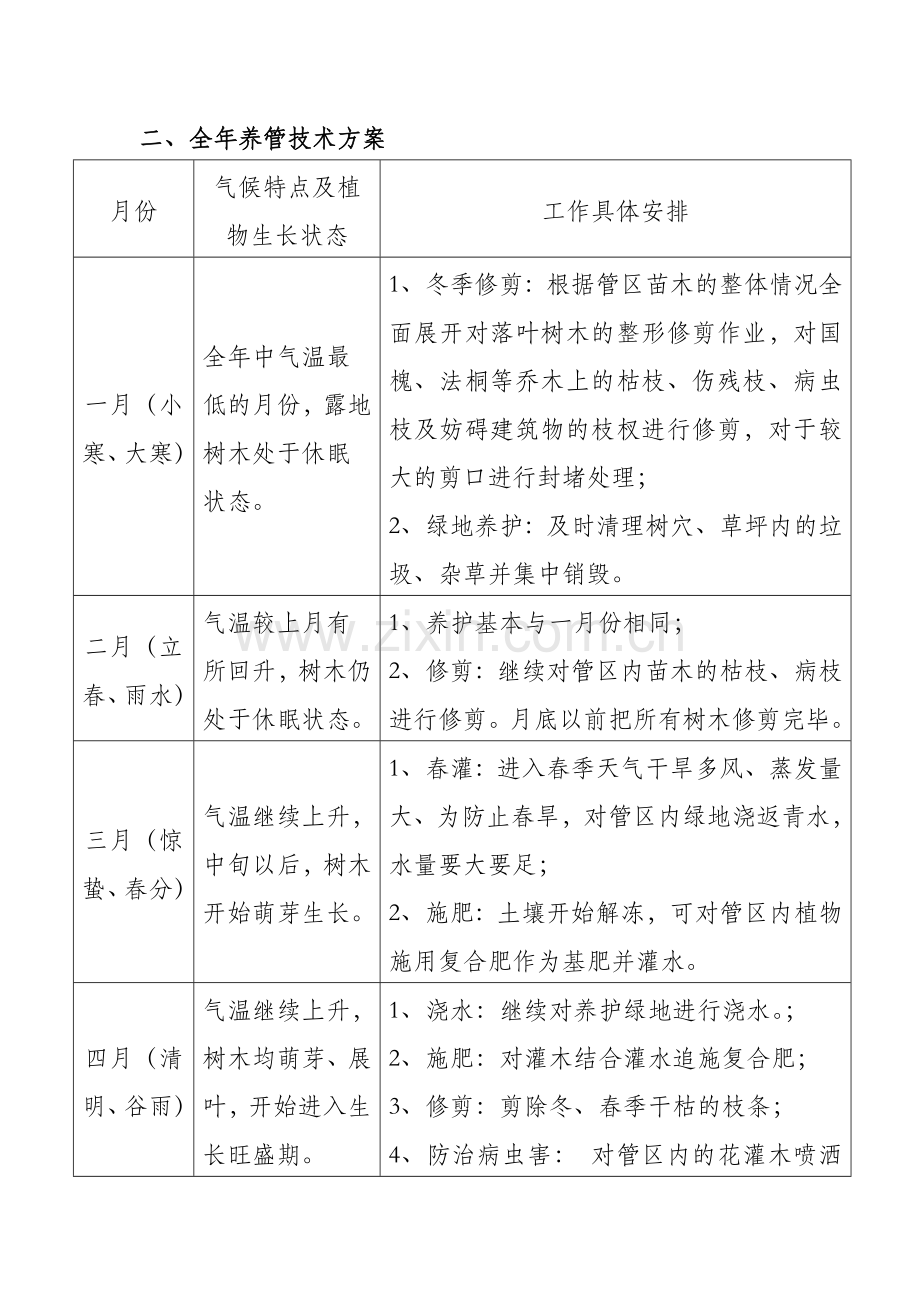 绿化养护项目年度工作计划.docx_第2页