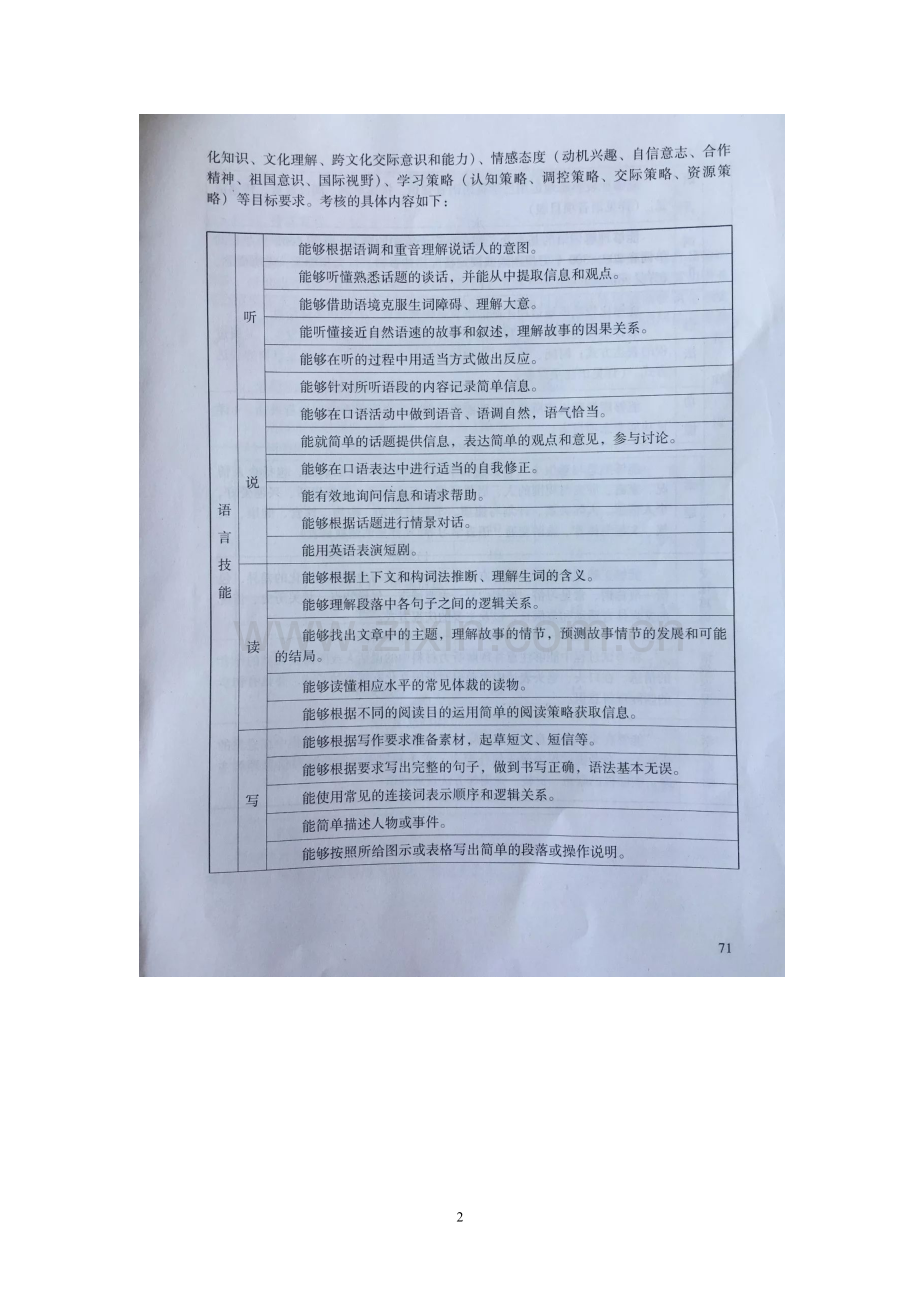 2018年广东省初中学业水平考试英语考试大纲.doc_第2页