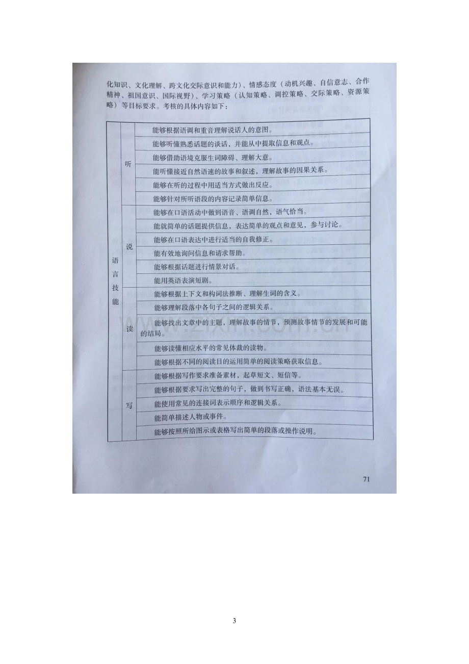 2018年广东省初中学业水平考试英语考试大纲.doc_第3页