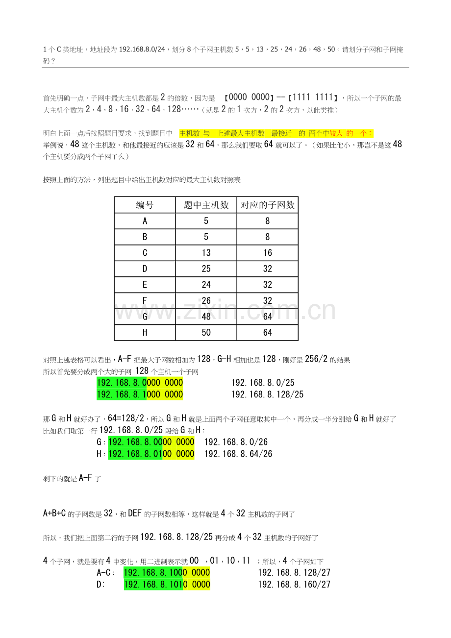 子网的划分经典例题解析.doc_第1页