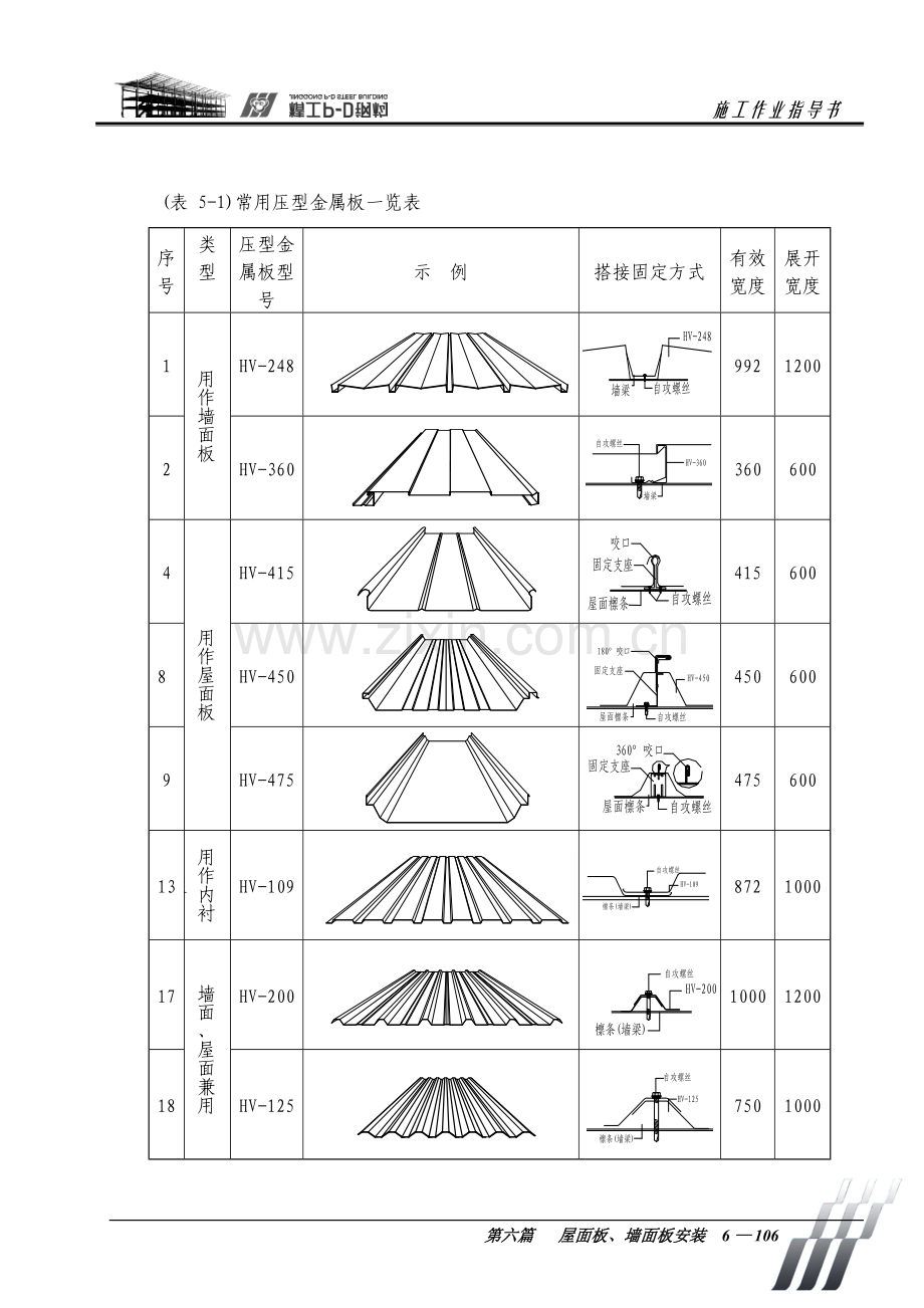 钢结构屋面板、墙面板作业指导书施工工艺规程.doc_第2页