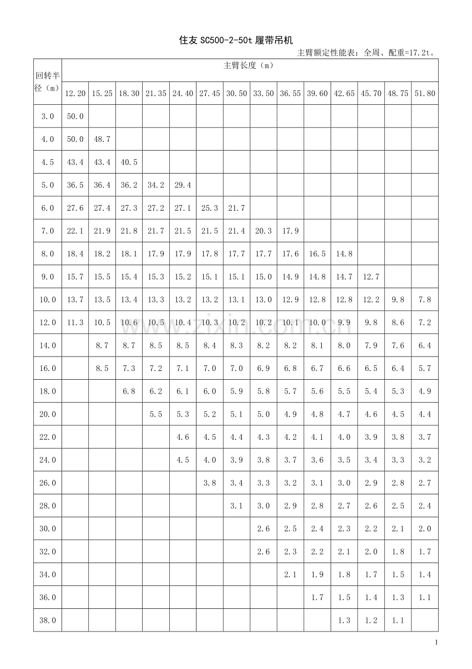 履带吊起重性能表.doc_第1页