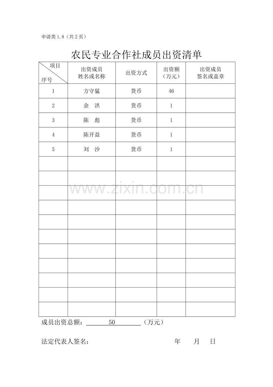 农民专业合作社设立登记申请书范本.doc_第3页