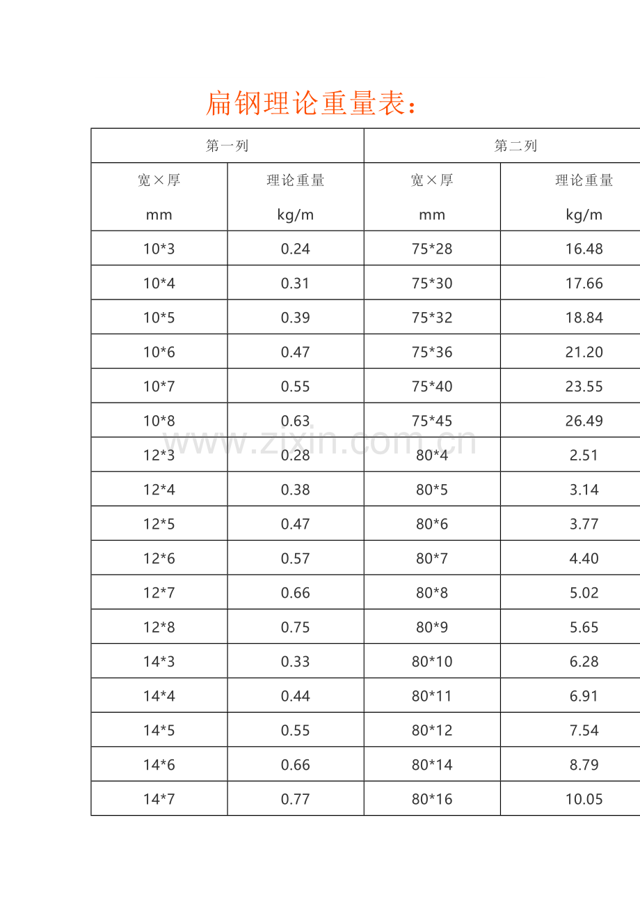 扁钢理论重量表.docx_第1页