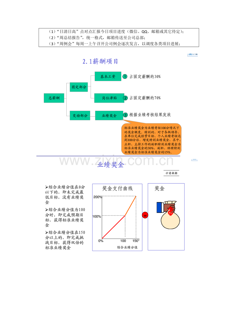 公司业务提成管理办法.doc_第3页