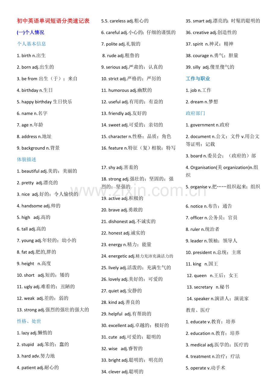 初中英语单词及短语分类速记表--中考1600词.docx_第1页