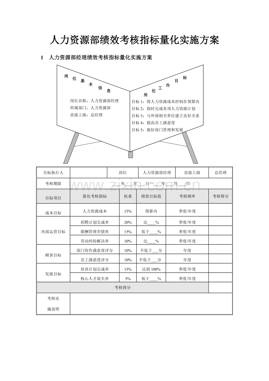 人力资源部绩效考核指标量化实施方案.doc_第1页