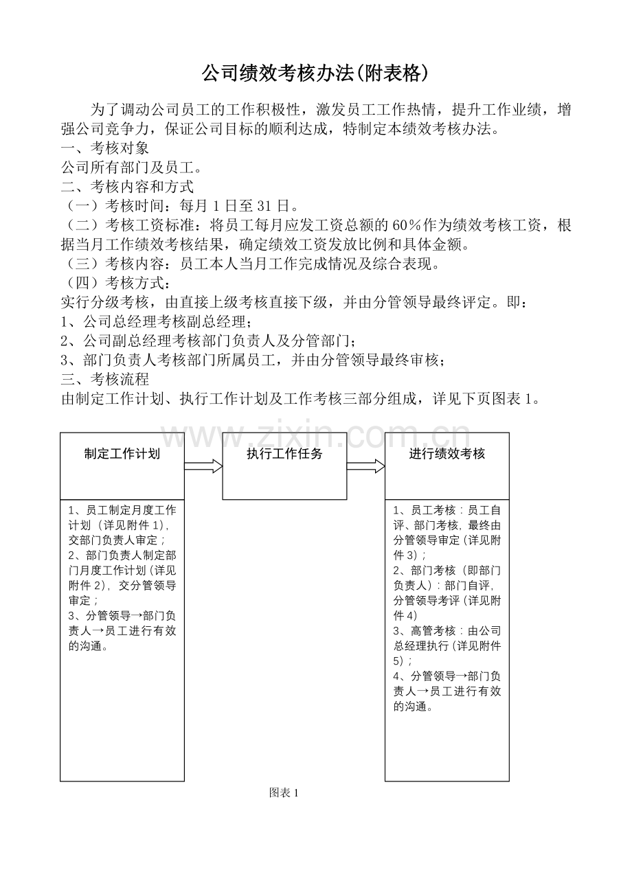 公司职能部门绩效考核办法(附表格).doc_第1页