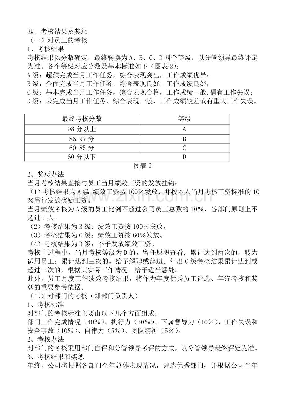 公司职能部门绩效考核办法(附表格).doc_第2页