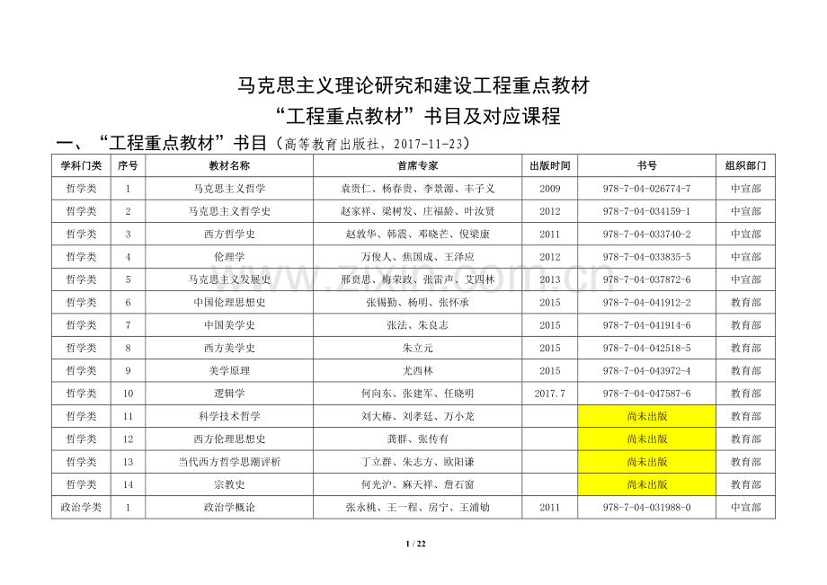 马克思主义理论研究和建设工程重点教材.doc_第1页