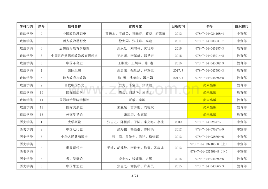 马克思主义理论研究和建设工程重点教材.doc_第2页