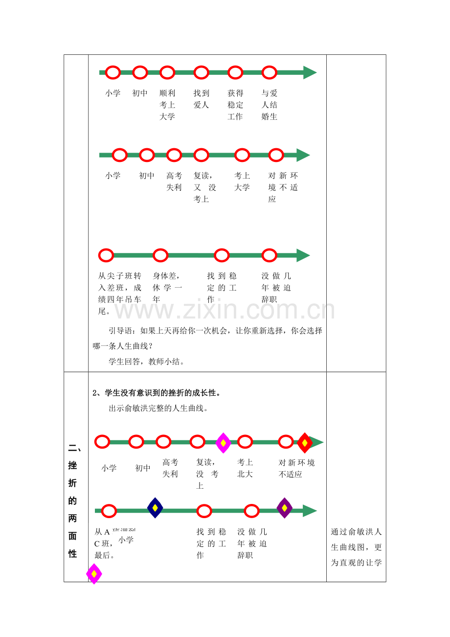 如何提高学生抗挫折能力——心理课教学设计.docx_第2页