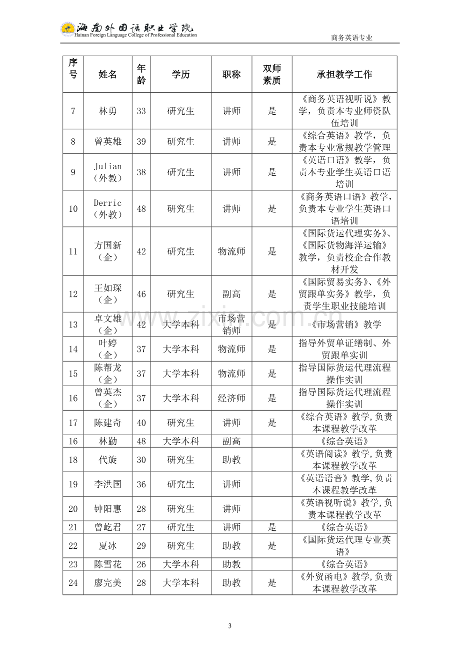 商务英语专业建设方案-建设规划-申报书.doc_第3页