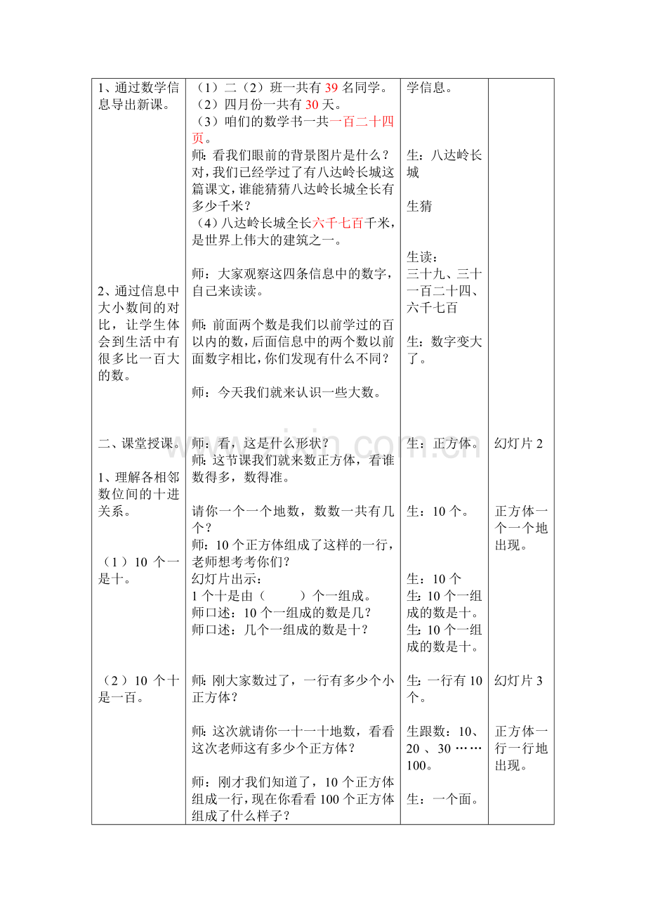 人教版二下数学人教版万以内数的认识教学设计(公开课)公开课课件教案.doc_第2页