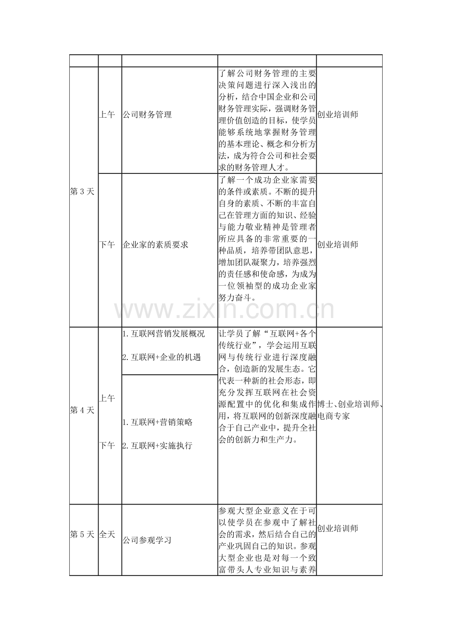 (创业)致富带头人(扶贫创客)培训方案.docx_第3页