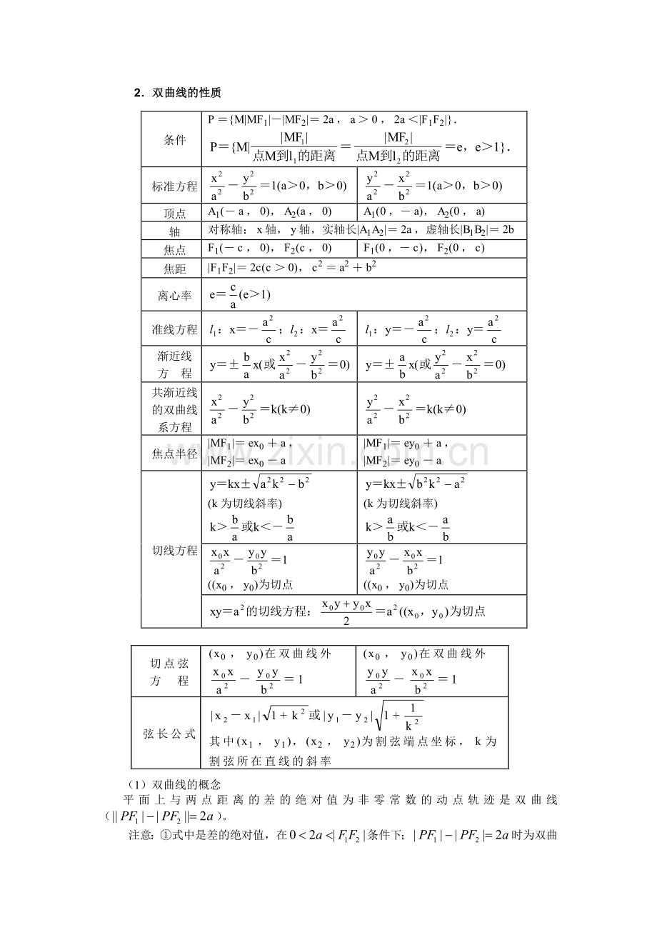 圆锥曲线知识点表格.doc_第2页