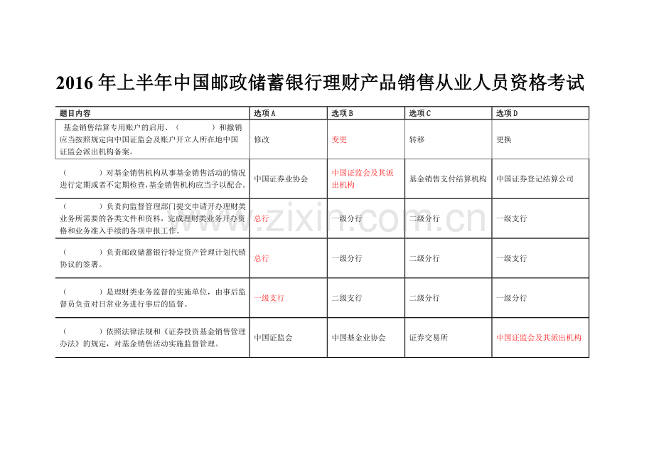 2016年上半年中国邮政储蓄银行理财产品销售从业人员资格考试.doc_第1页