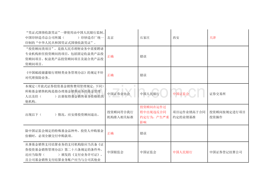 2016年上半年中国邮政储蓄银行理财产品销售从业人员资格考试.doc_第2页