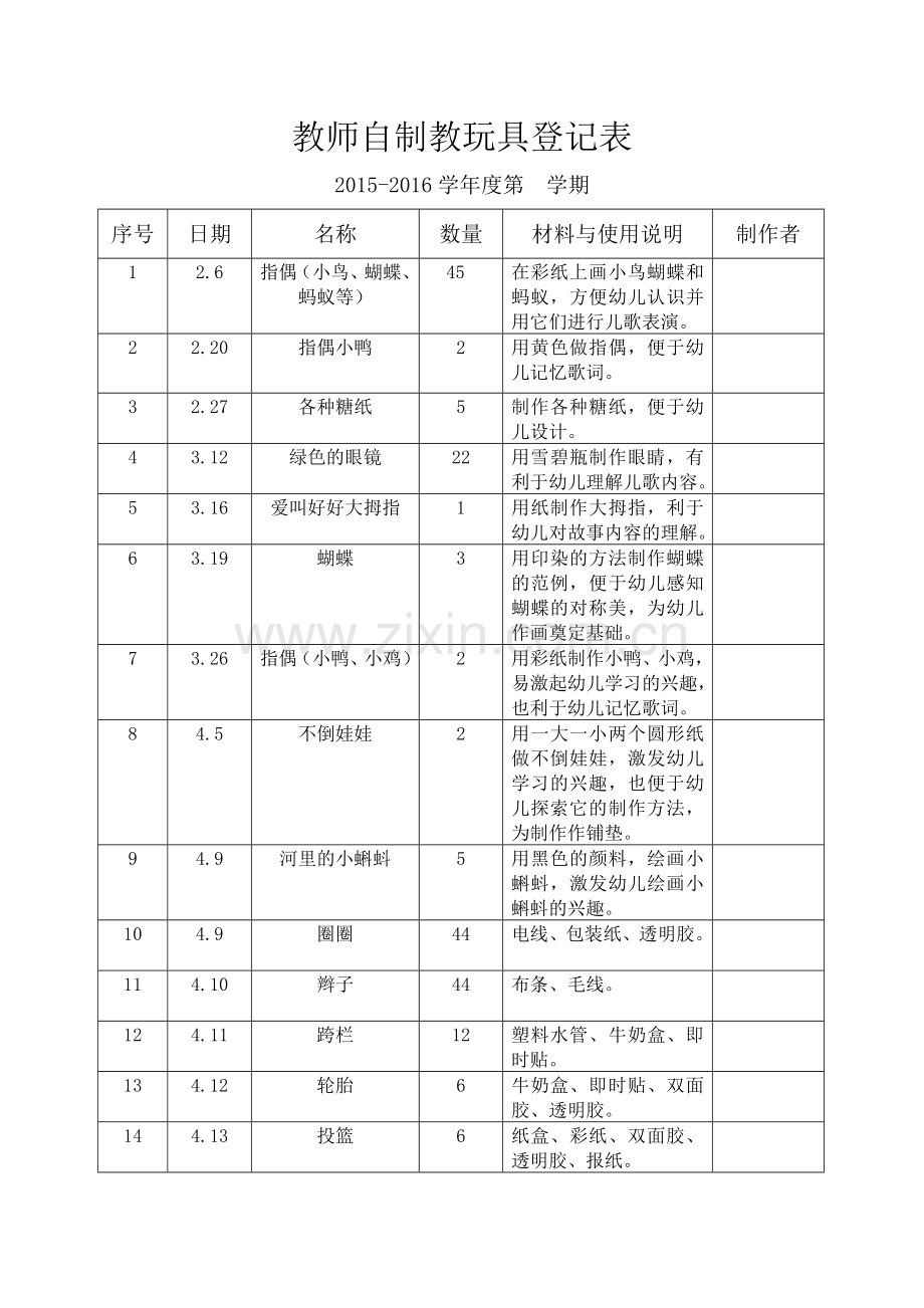 教师自制教玩具登记表.doc_第1页