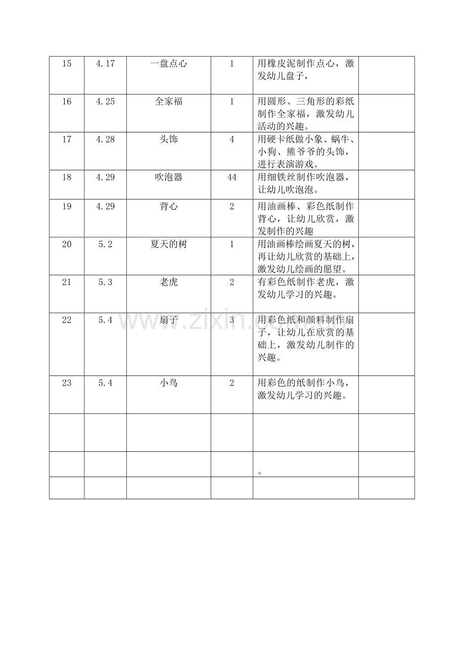 教师自制教玩具登记表.doc_第2页