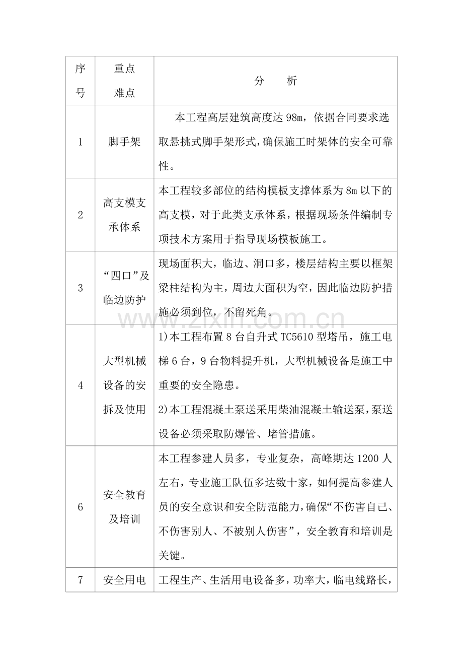 工程安全专项施工方案(42页).doc_第3页