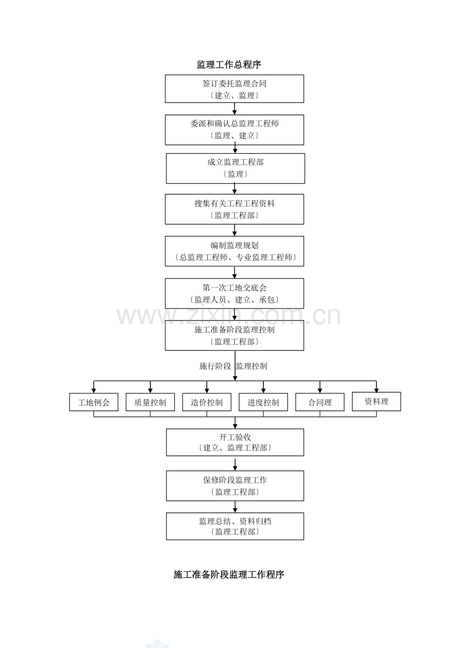 公路道路绿化工程.doc_第2页