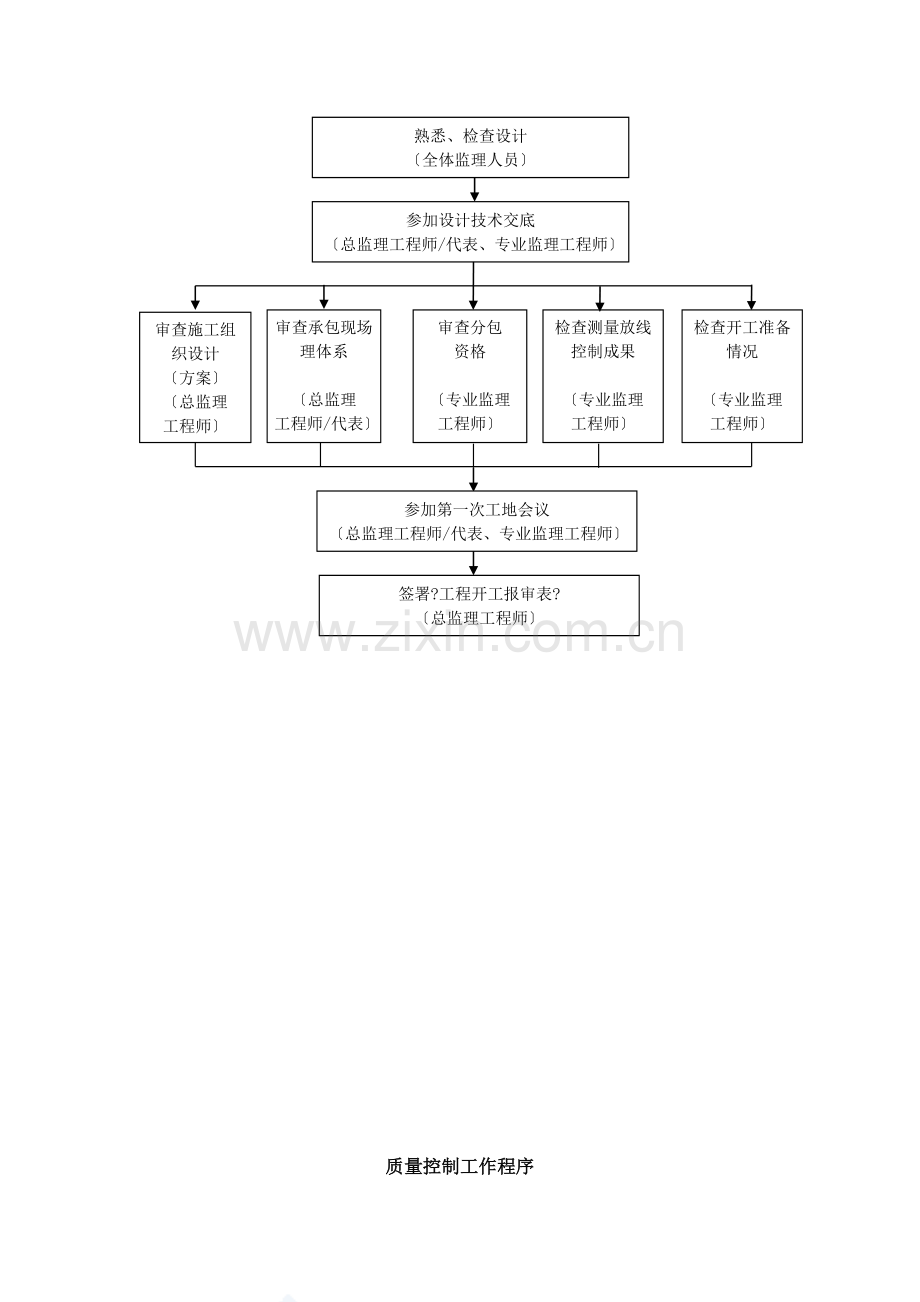 公路道路绿化工程.doc_第3页