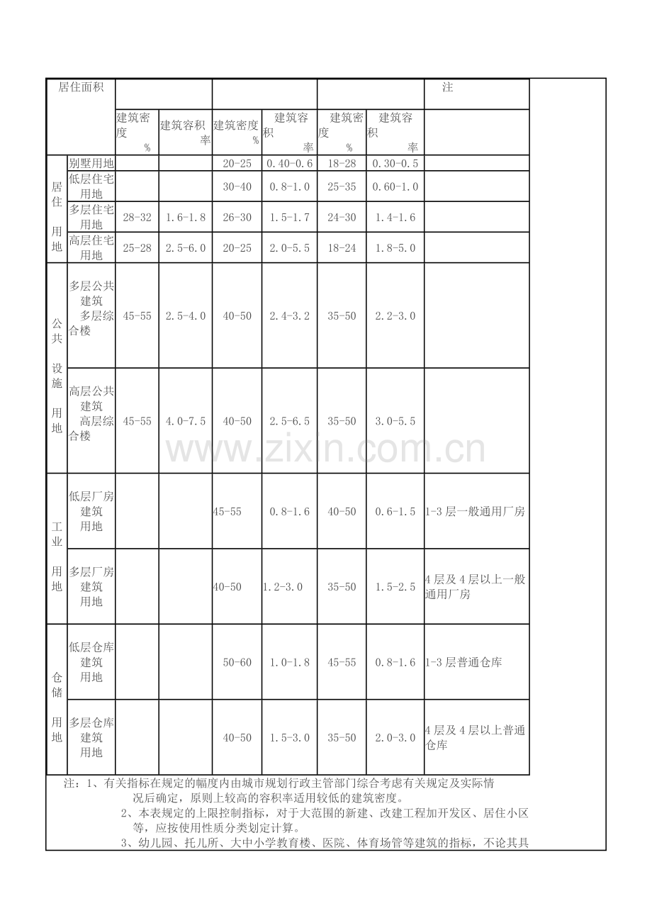 宁波市城市规划管理技术规定样本.docx_第2页