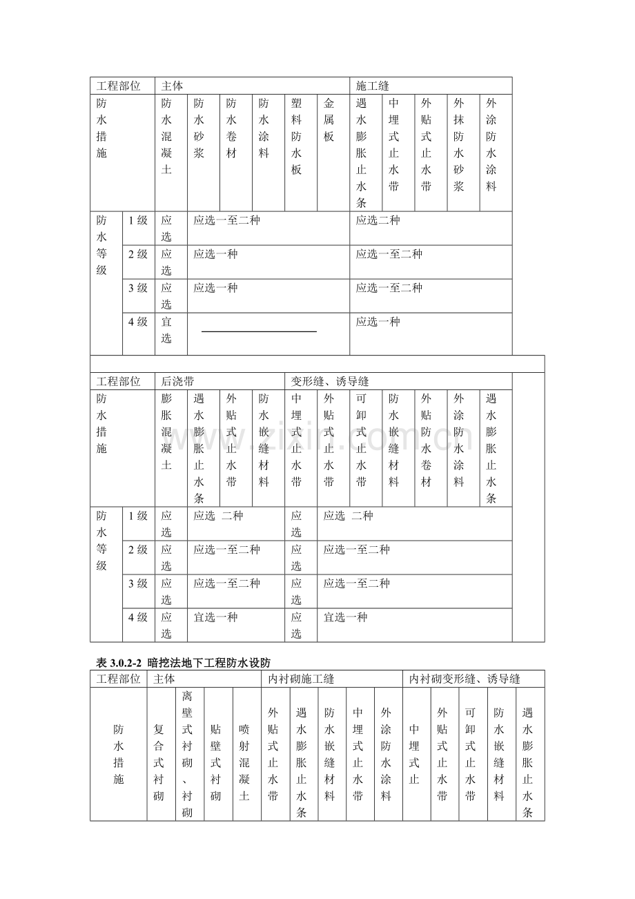 地下防水工程施工质量验收规范(26)(1).docx_第2页