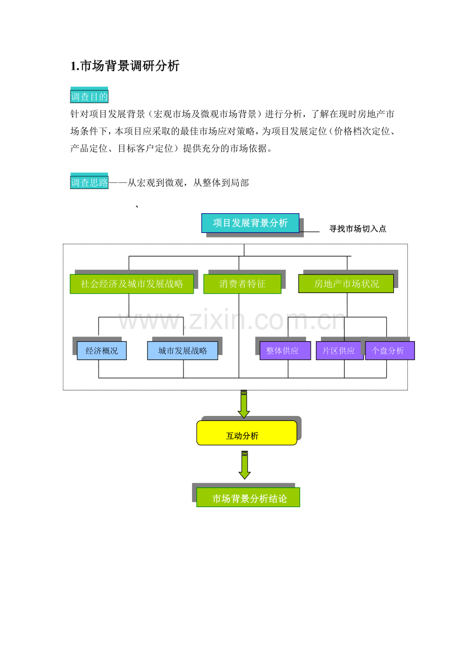 房地产项目前期研究策划初步建议书（ 34页）.docx_第3页