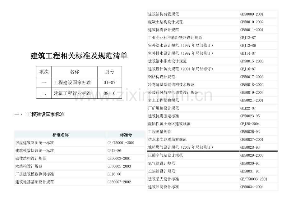建筑工程相关标准及其规范清单.docx_第1页