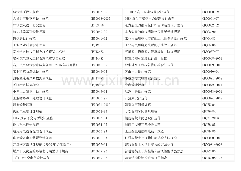 建筑工程相关标准及其规范清单.docx_第2页