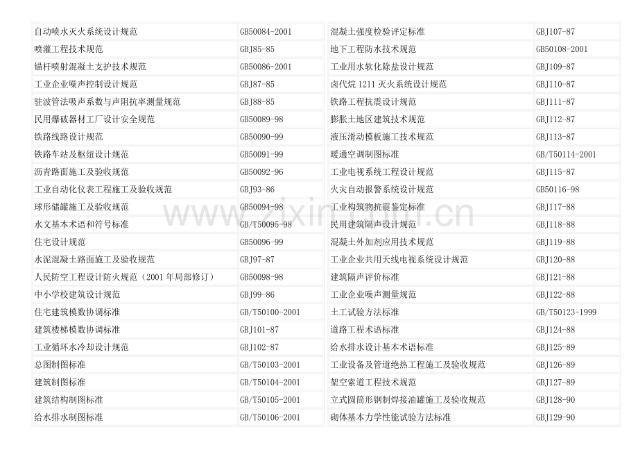 建筑工程相关标准及其规范清单.docx_第3页