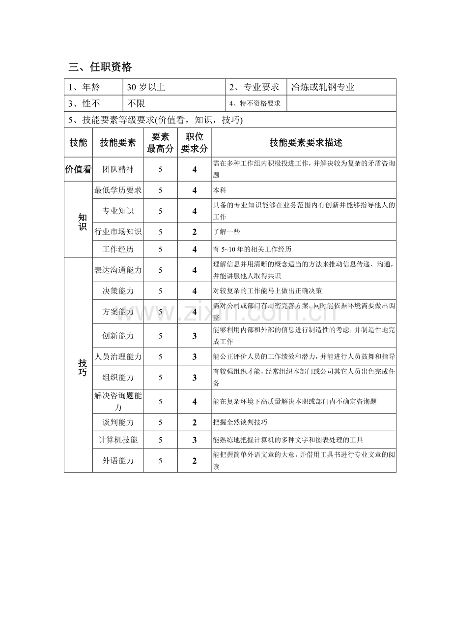 钢铁行业-生产技术部-调度主管岗位说明书.docx_第2页