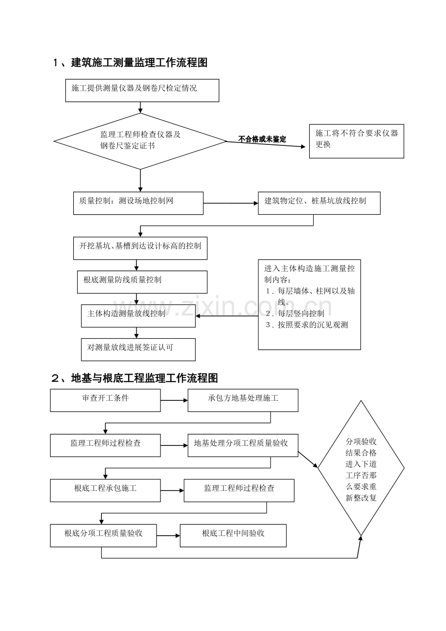 工程监理工作流程图.doc_第1页