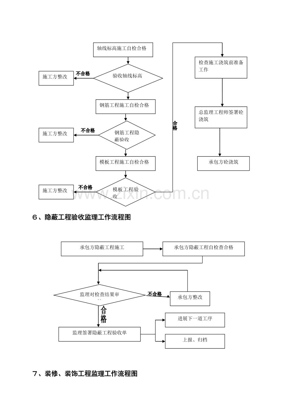 工程监理工作流程图.doc_第3页