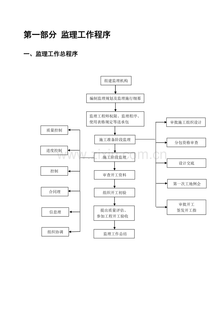 监理工作指导手册1.doc_第3页