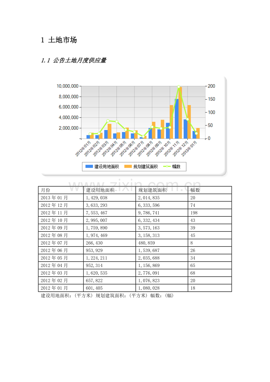 南京房地产市场月报(XXXX年1月).docx_第2页