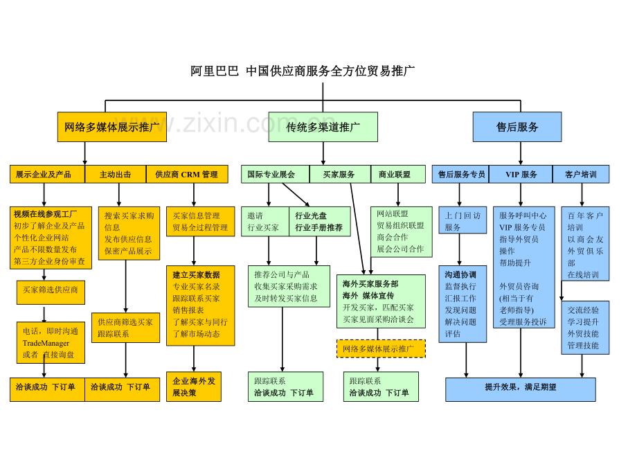 塑料包装、吸塑推广方案.docx_第3页