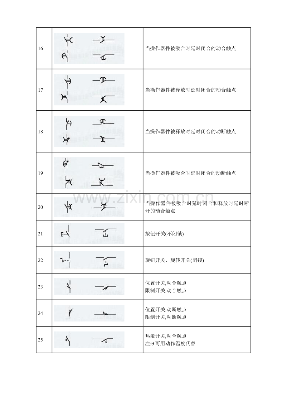 建筑电气CAD符号.docx_第3页